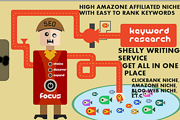 amazon product, keyword research, PPC, long tail keywords, niche marketing, amazon product, keyword research, PPC, long tail keywords, niche marketing,