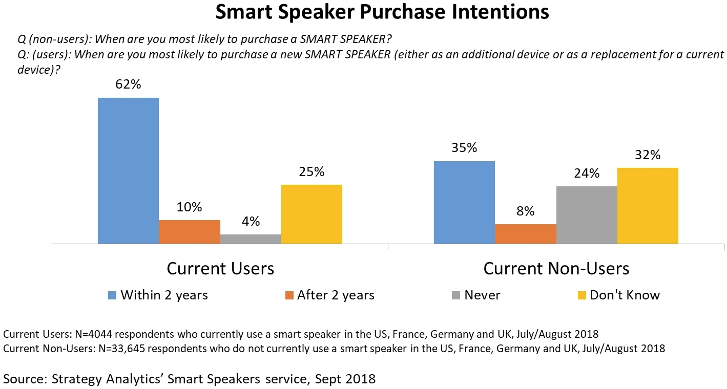 Media Confidential: Many Believe Smart Speakers More Useful Than Expected