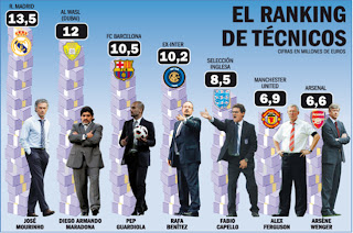 Spanish Football | Soccer | Sports Blog