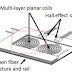 Optimization of low profile Electro Magnetic (EM) actuators for FOLDAWAY got published on Sensors & Actuators