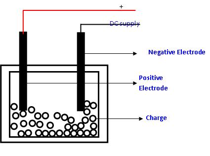 A "MEDIA TO GET" ALL DATAS IN ELECTRICAL SCIENCE...!!: RESISTANCE HEATING