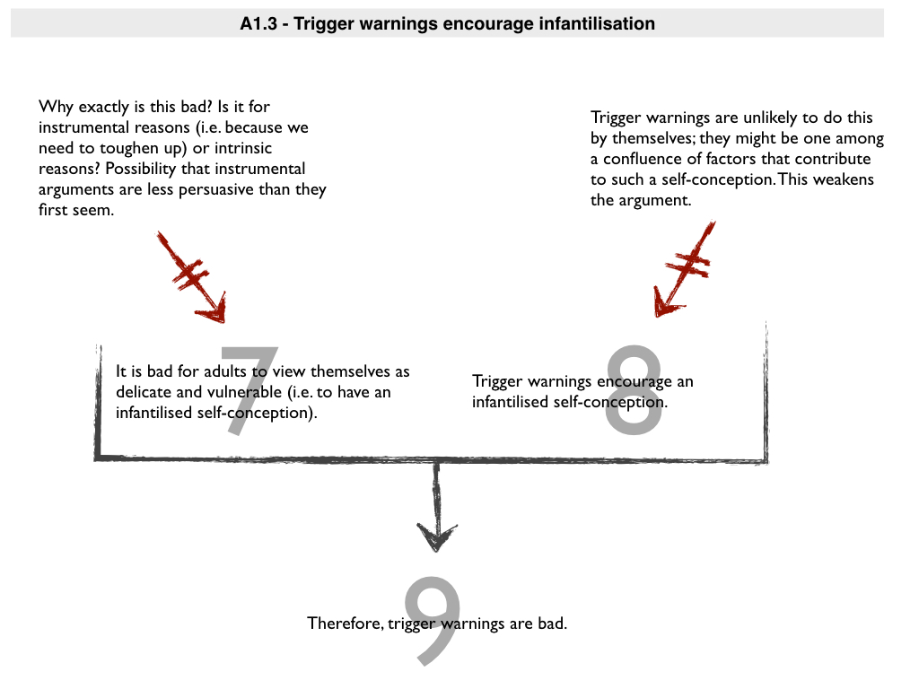 Philosophical Disquisitions The Ethics of Trigger Warnings A Review