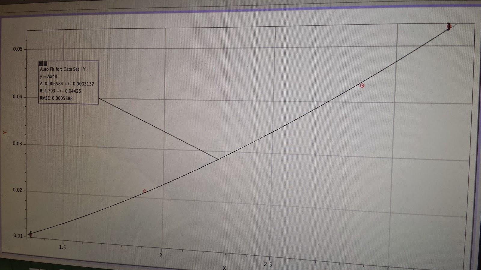 Modeling Air Resistance (Coffee Filter Lab) Coffee Filters and Air