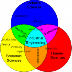Perkuliahan Teknik Industri dan Prospek Kerja Teknik 