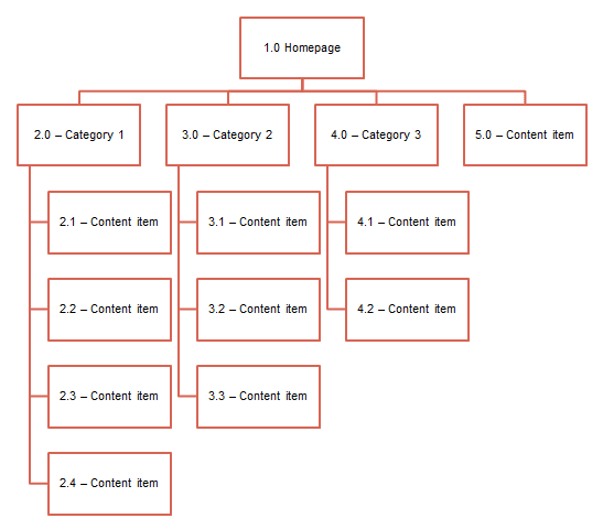 Công cụ lấy sitemap và trình GG Công cụ lấy sitemap và trình GG