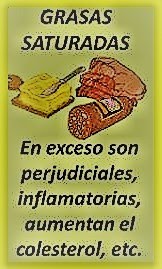 grasa saturada mala para la prostatitis