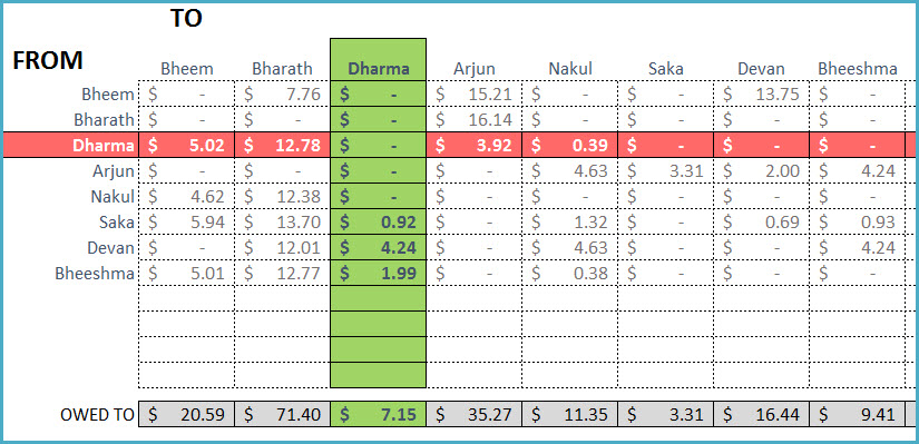 group expenses calculator elita aisushi co