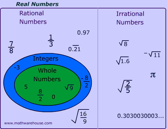 rational-number