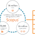 Cara Meraih Tuntutan Publikasi Artikel Jurnal SCOPUS