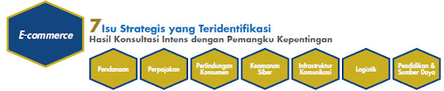 7 Isu Penghambat Pertumbuhan UMKM Go Online 7 Isu Penghambat Pertumbuhan eCommerce