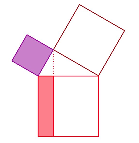 Pythagorean Theorem In Python Code at gantukamvarablog Blog