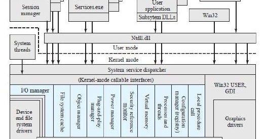 16 5. Радиостанция ядро 1б1. Структура процессора intel core i7. 16 5. Ядро 1.