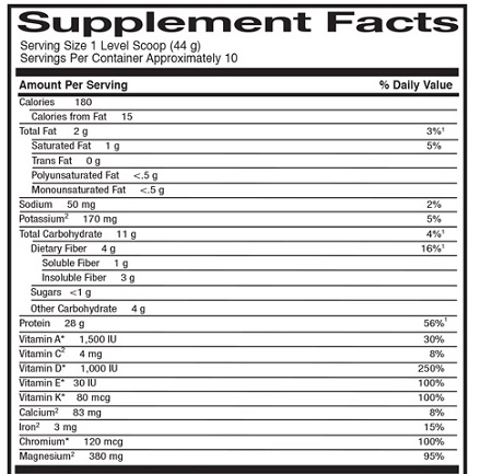 Lap band weight loss average you may Continued lap band weight loss average
