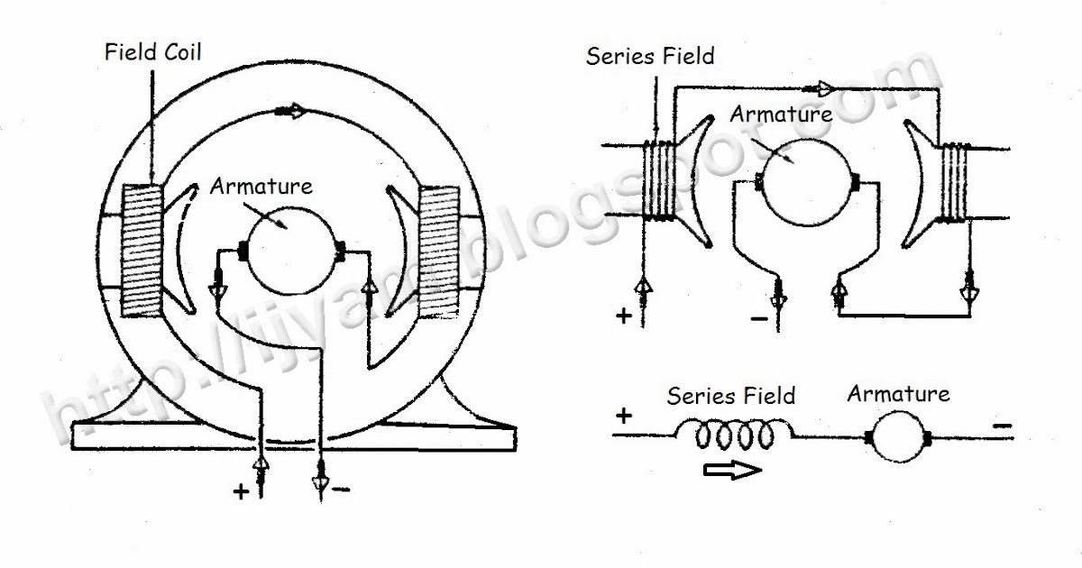 Direct Current Dc Diagram