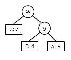 Huffman Coding Algorithm With Example