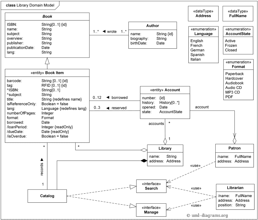 Illustrates That The Class Diagram The Use Case Diagram And The - Gambaran