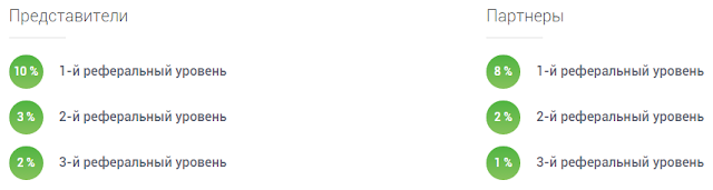 Партнёрская программа trade-full отзывы