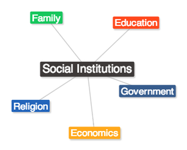 Pengertian dan Contoh Lembaga Institusi Sosial dalam Sosiologi