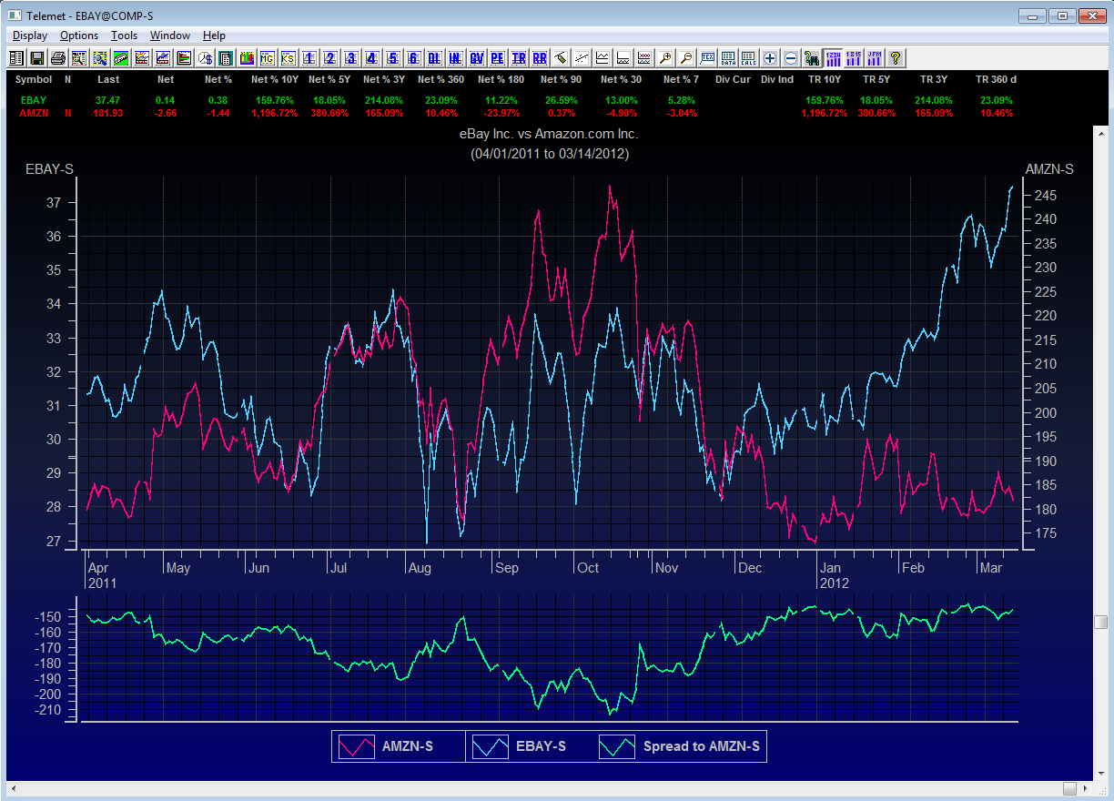 Telemet Orion Tips And News Chart Price Spread