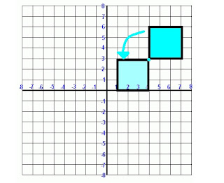 709-2011: What are the TRANSFORMATIONS?