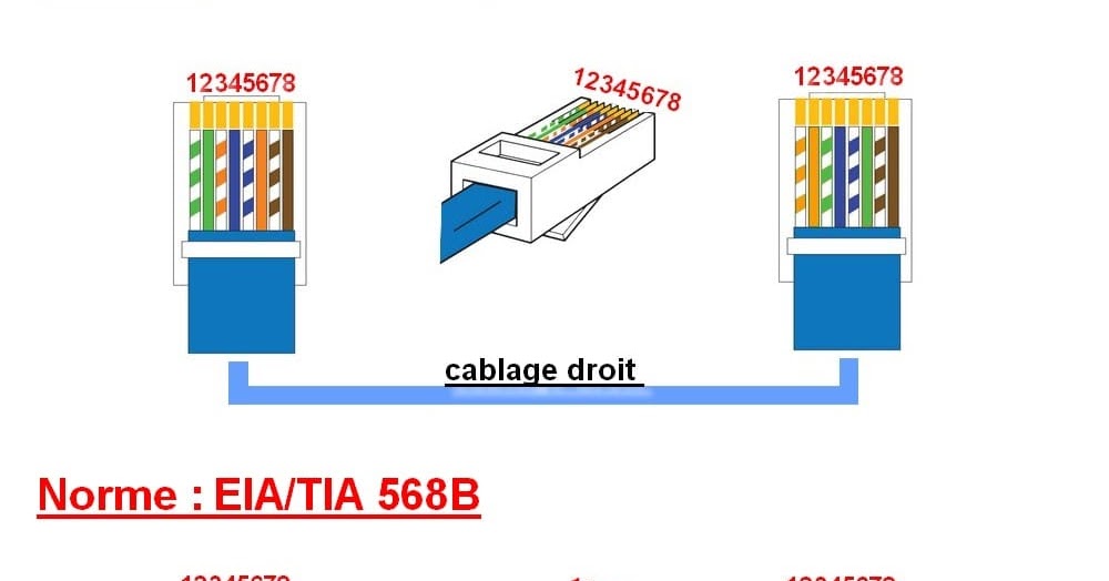 Schéma VDI Domotique, Electricité maison, Panneau de Schéma VDI Domotique, Electricité maison, Panneau de