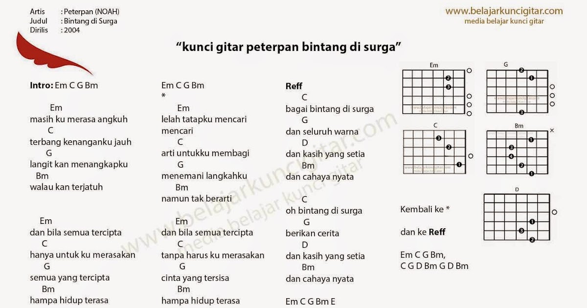 Lirik Dan Kunci Gitar Lagu Ijab Kabul