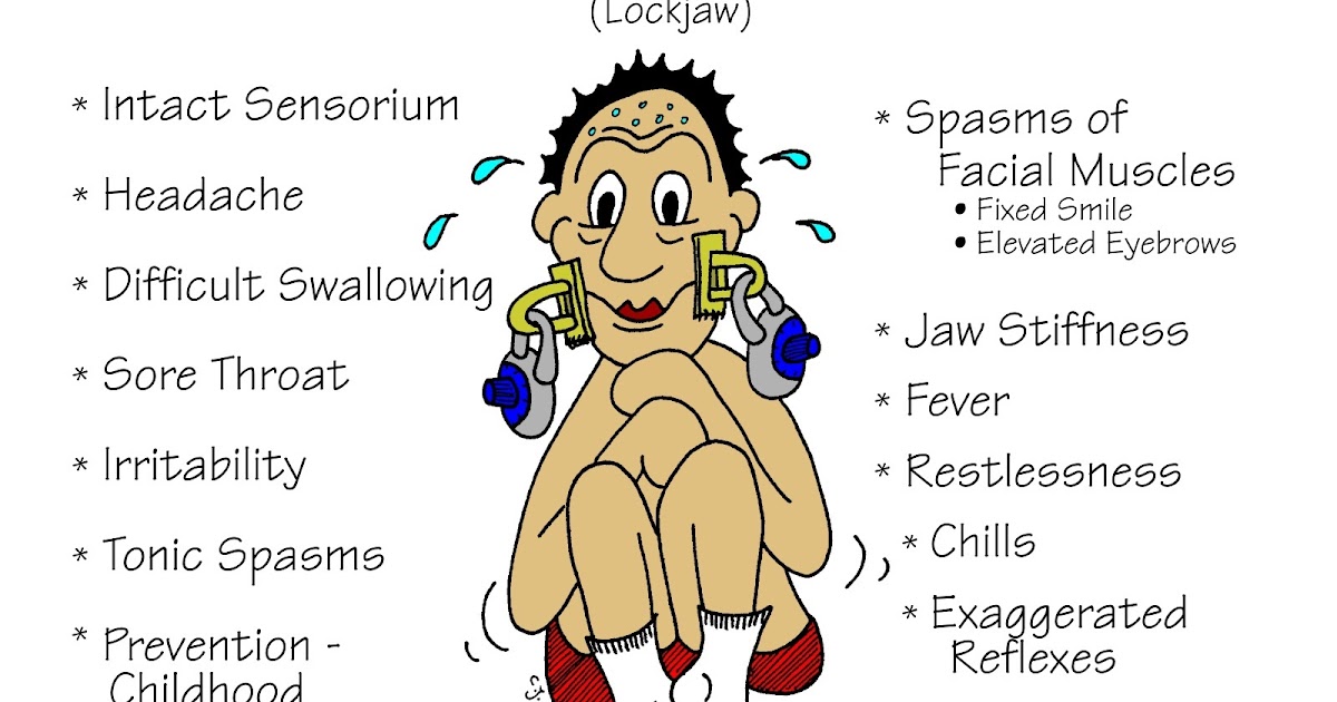 Prepare for Medical Exams A Case OF Tetanus
