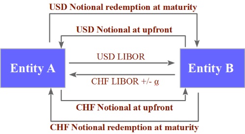 Ccy forex