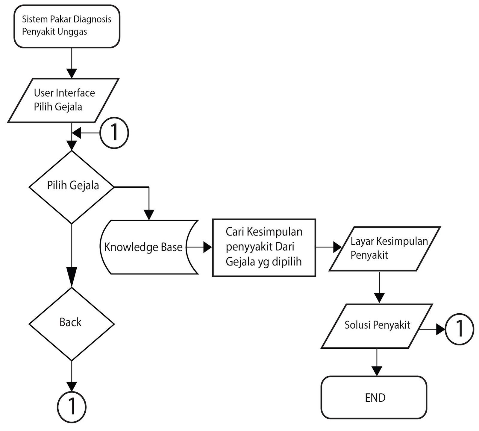 Contoh Flowchart Sistem Diagram Jurnal Gif Mainbola Club Imagesee My