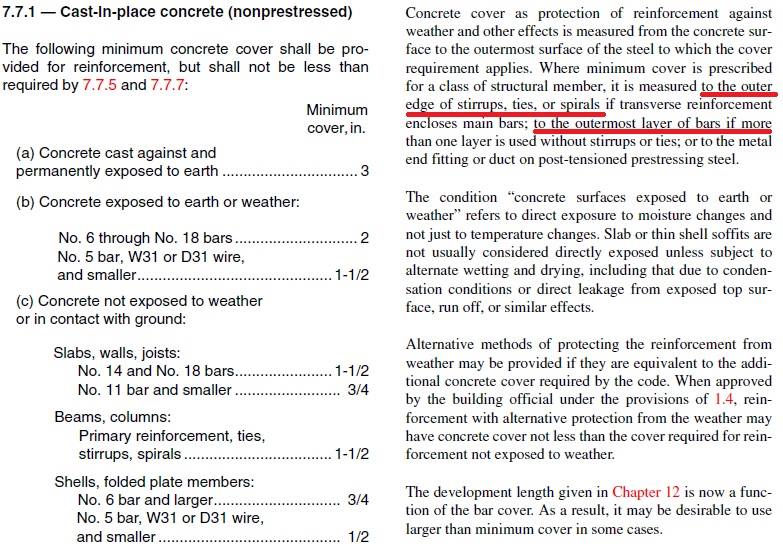 Basics but essentials to know (3) Concrete Cover Civil Engineering