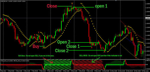 Best forex signal software