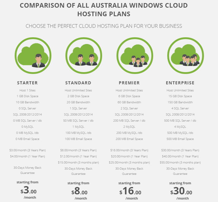 Best, Cheap Windows Cloud Hosting Recommendation in Australia