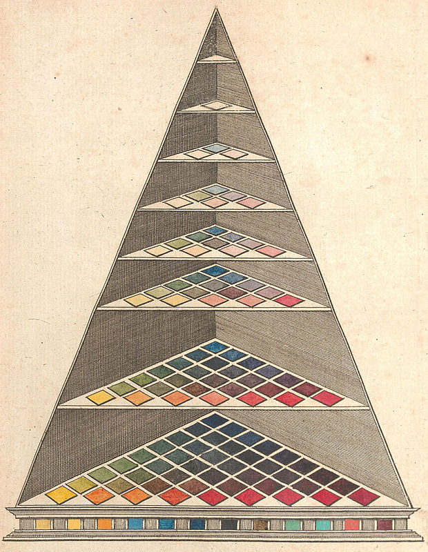 gurney journey color zones of the face