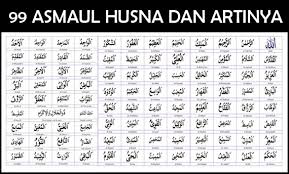 Keutamaan Berdzikir Dengan Membaca Asmaul Husna Kumpulan Contoh Soal 2