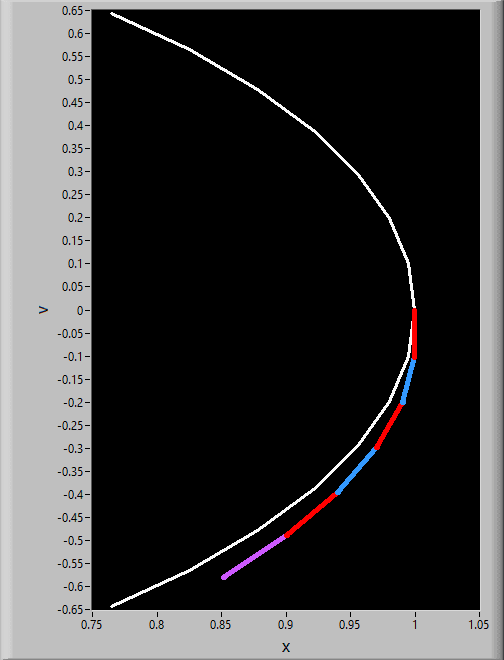 simple harmonic oscillator Euler method
