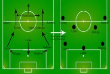 Pentingnya Transisi Dalam Sepakbola