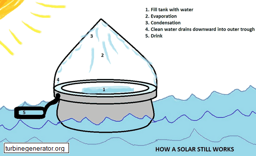 solar still cheap water purifying technique
