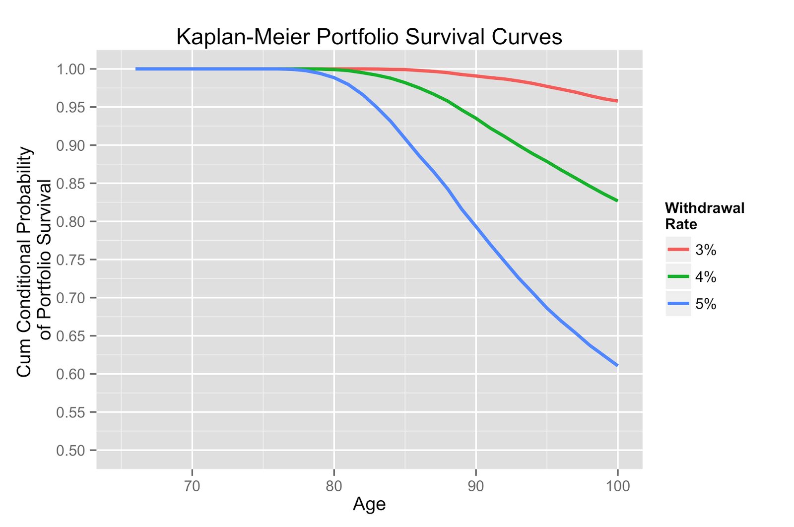 Age Pension Asset Test Own Home Rented Rooms Age Pension Asset Test Own Home Rented Rooms