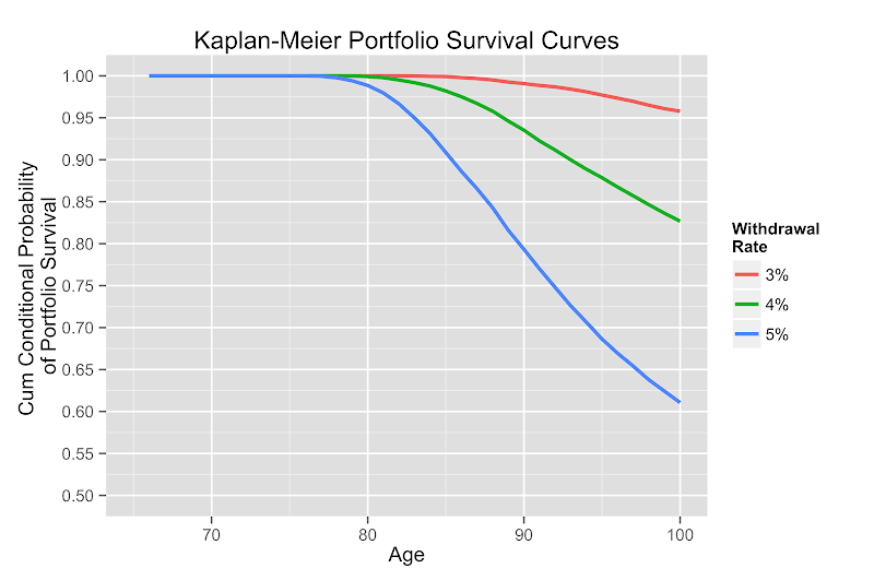 The Retirement Caf\u00e9: 2017