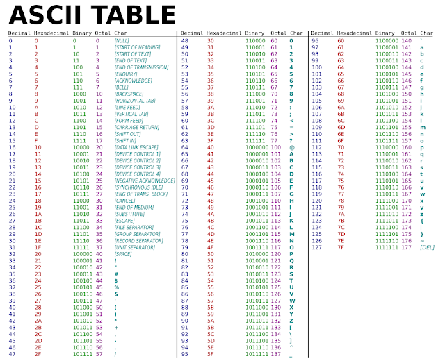 Characters Special Html Coding Entity Names Ascii