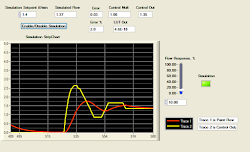 flow paint test simulation overshoot lbs step