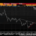 Great Graphic: Dollar Pushes Back Below JPY110