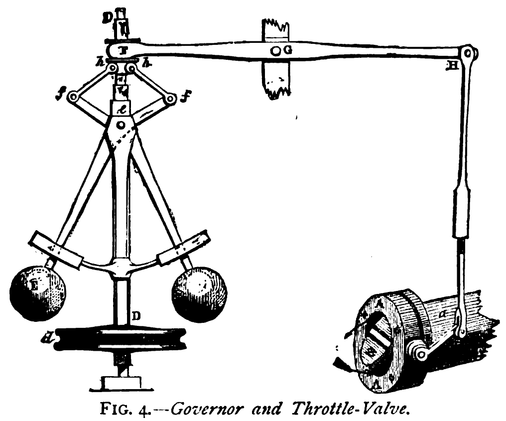 Mechanical Governor (Device), Working Principle, Types and Function of