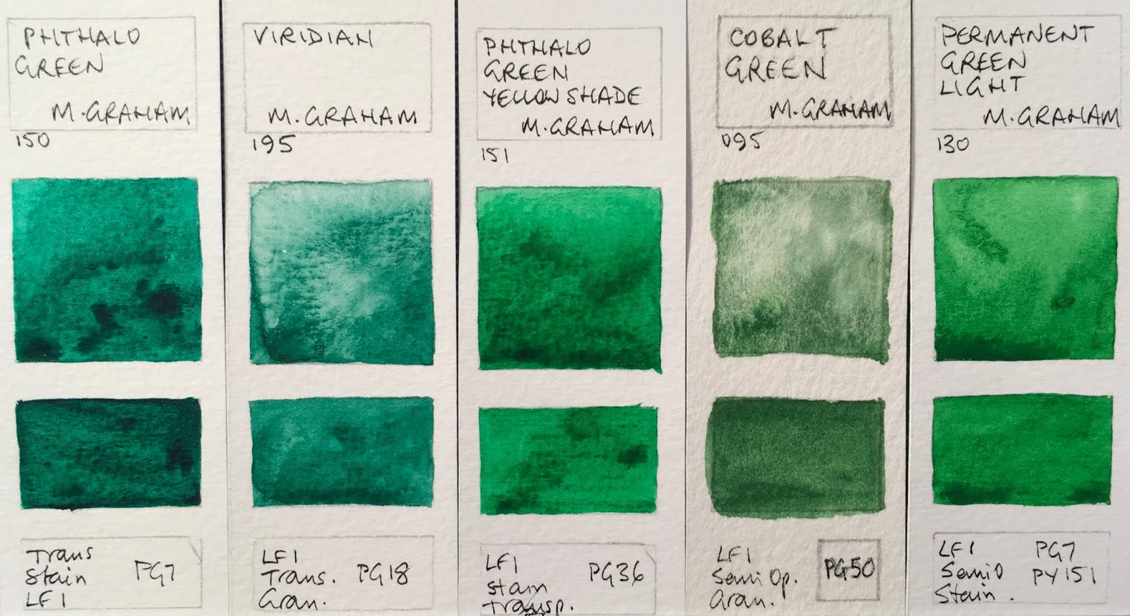 M Graham Color Chart
