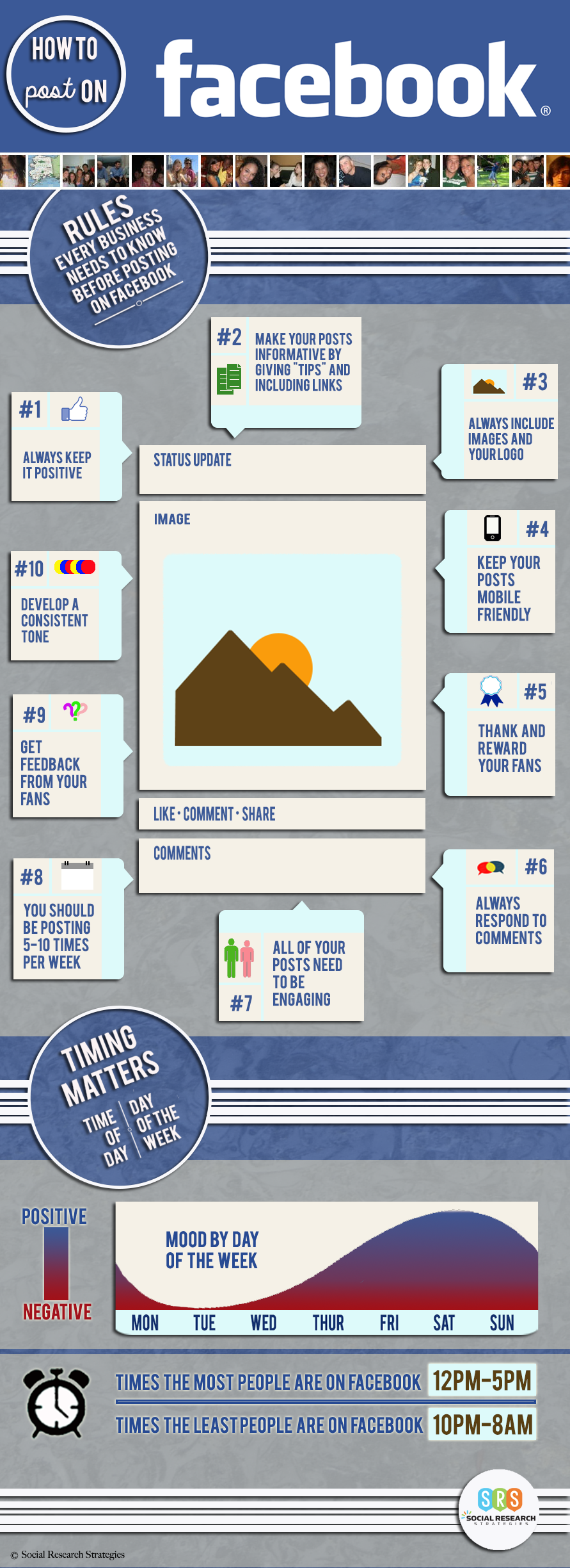 The 10 Rules That Every Business Needs To Know Before Posting Content On Facebook - infographic
