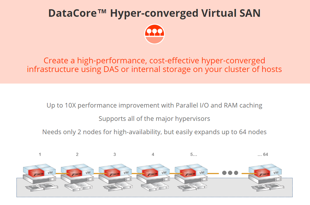 DataCore Software: Virtualização de Armazenamento