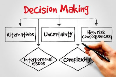Pengambilan Keputusan (Decision Making)
