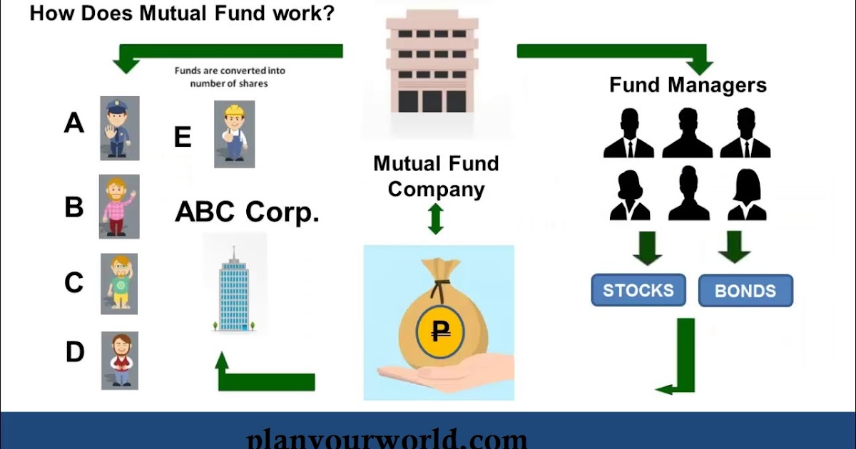 How Mutual Funds Work