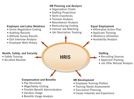 Sample thesis for hris