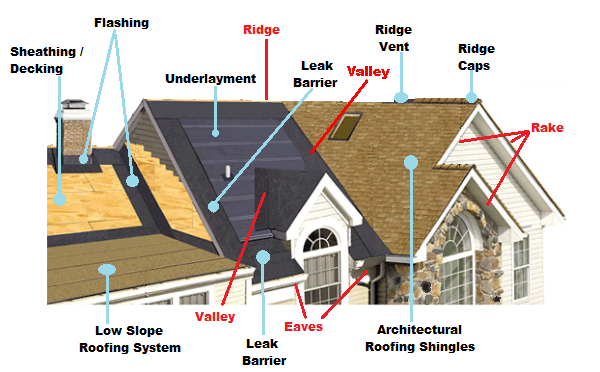 Roof Diagram Parts
